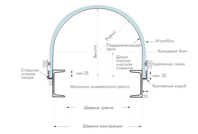 Прозрачный шифер (прозрачный пвх) M-profilux  Прозрачный шифер (прозрачный пвх) M-profilux