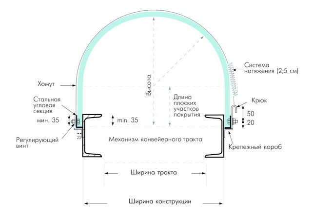 Прозрачный шифер (прозрачный пвх) M-profilux Прозрачный шифер (прозрачный пвх) M-profilux узел монтажа